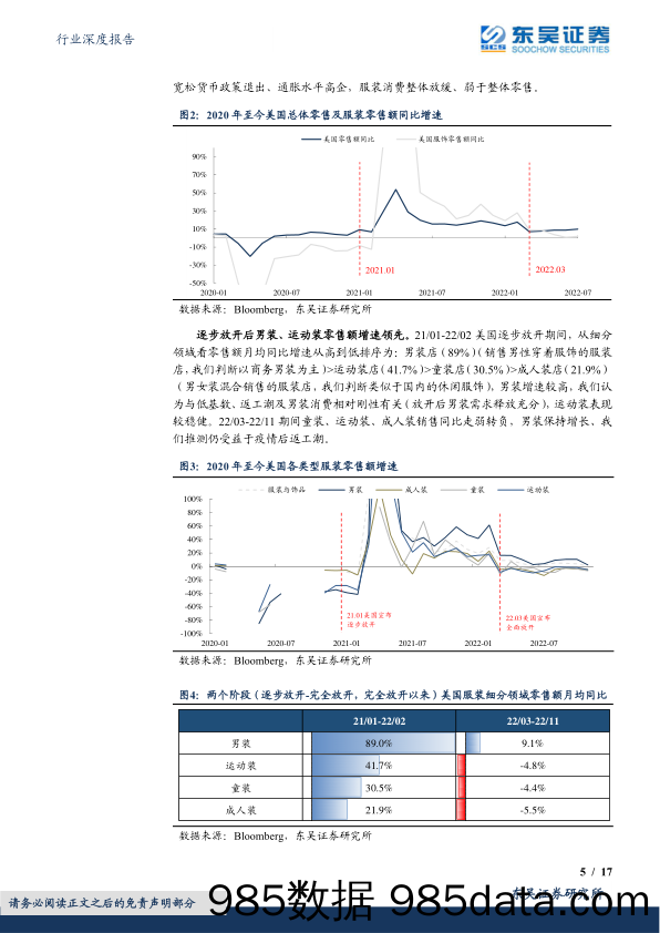 纺织服饰行业深度报告：走向复苏之海外经验启示：美日放开后，服装品牌如何表现？_东吴证券插图4