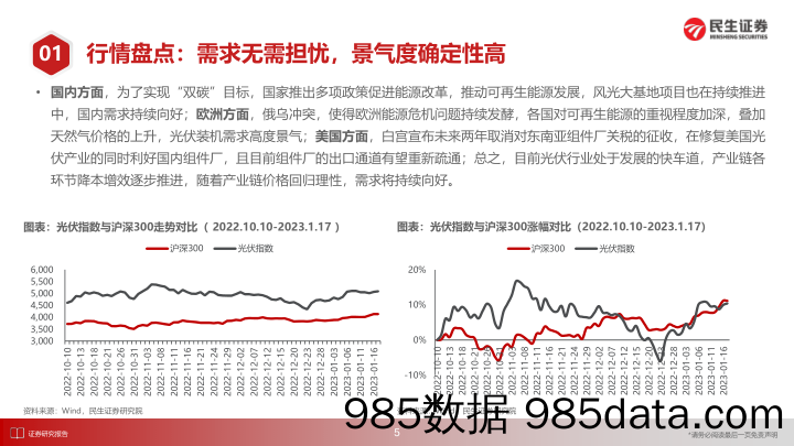 洞鉴光伏·1月刊：追光趁年华_民生证券插图5