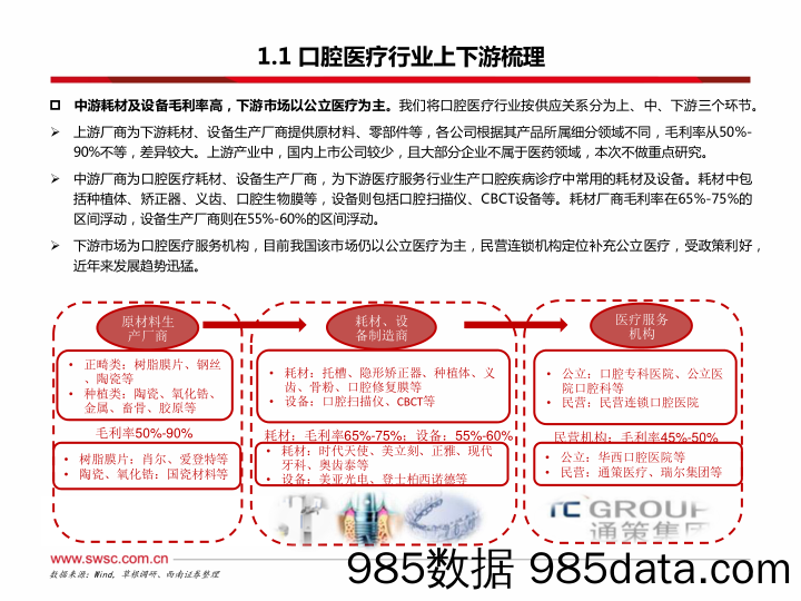 民营口腔医疗行业蓄势待发_西南证券插图3