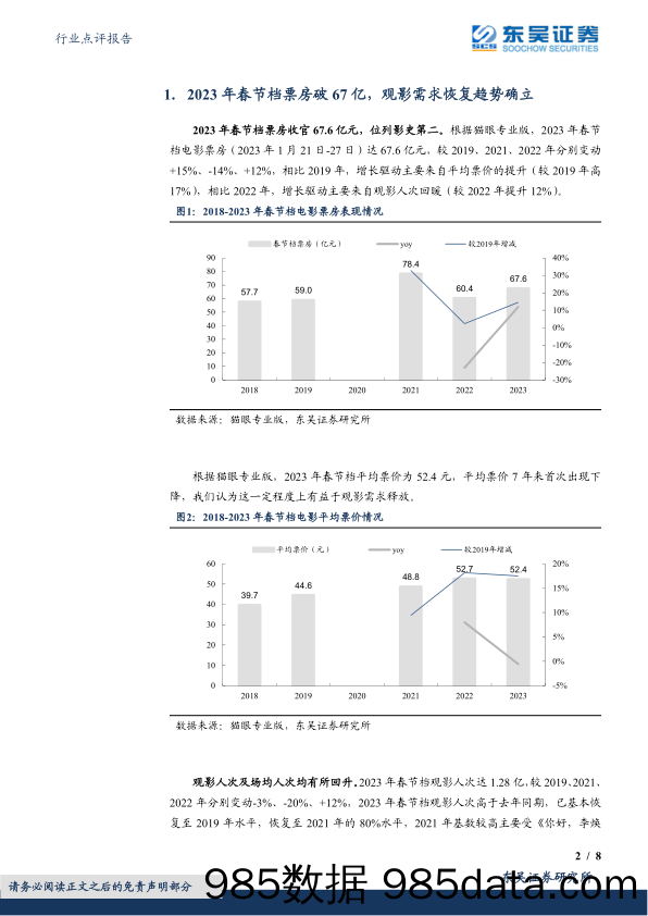 电影行业点评： 2023年春节档迎“开门红”，市场强劲复苏可期_东吴证券插图1