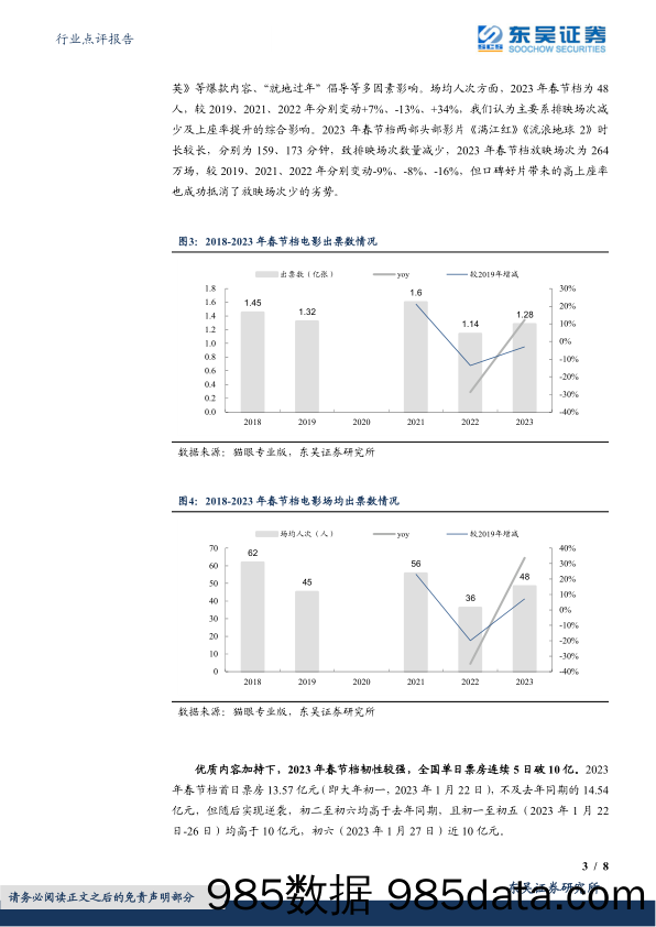 电影行业点评： 2023年春节档迎“开门红”，市场强劲复苏可期_东吴证券插图2