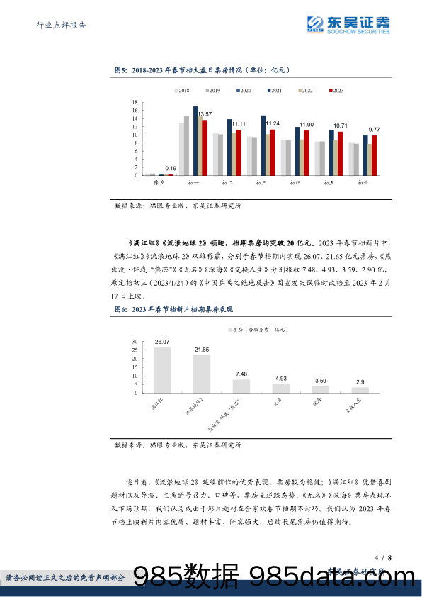 电影行业点评： 2023年春节档迎“开门红”，市场强劲复苏可期_东吴证券插图3