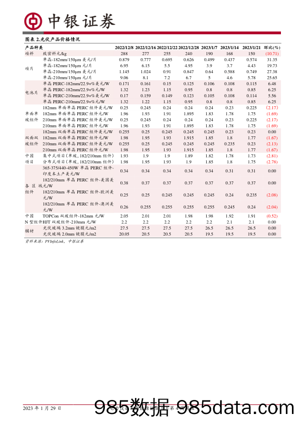 电力设备与新能源行业1月第4周周报：硅料价格上涨，2022年储能锂电池出货高增长_中银证券插图5