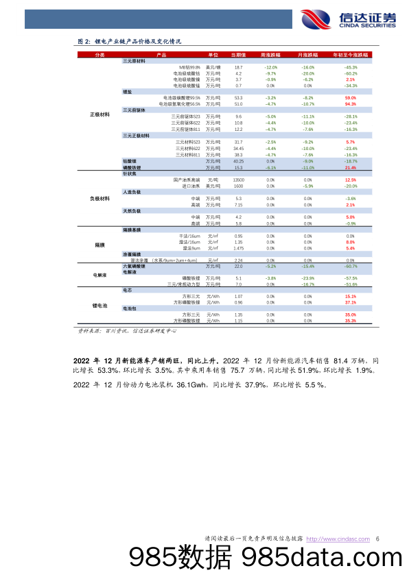 电力设备与新能源：海风招标景气依旧，光伏中游价格出现反弹_信达证券插图5