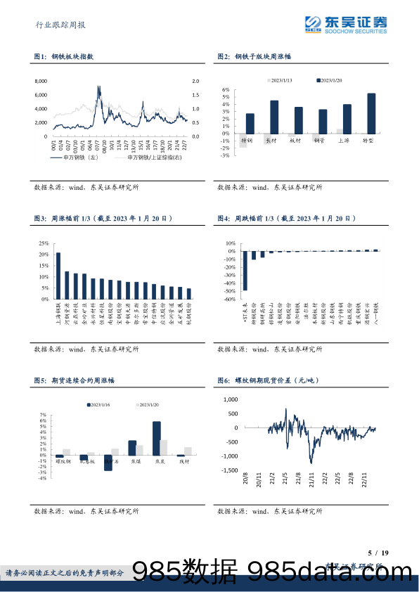 钢铁行业跟踪周报：供需季节性停滞，商户挺价休市_东吴证券插图4