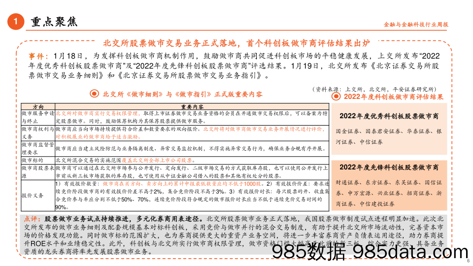 金融&金融科技行业周报：券商收益凭证迎来新规，上市险企12月寿险保费承压_平安证券插图5