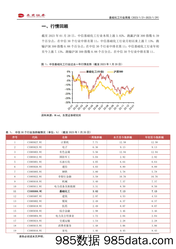 基础化工行业周报：看好聚氨酯、纯碱、磷化工等细分领域_东莞证券插图2