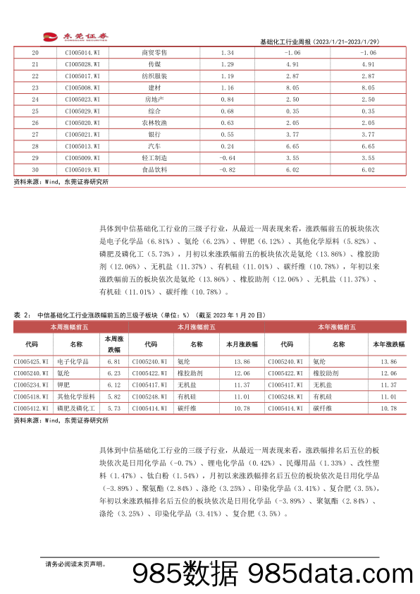 基础化工行业周报：看好聚氨酯、纯碱、磷化工等细分领域_东莞证券插图3