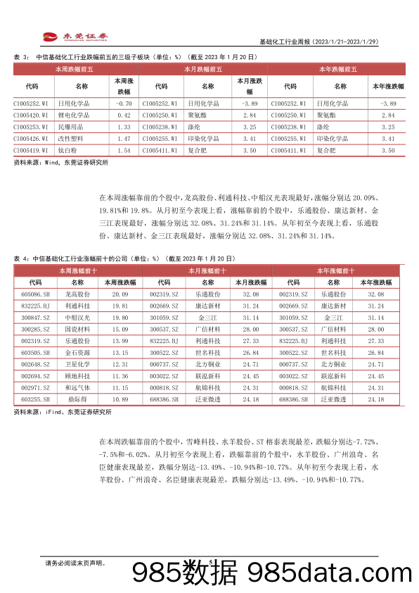 基础化工行业周报：看好聚氨酯、纯碱、磷化工等细分领域_东莞证券插图4