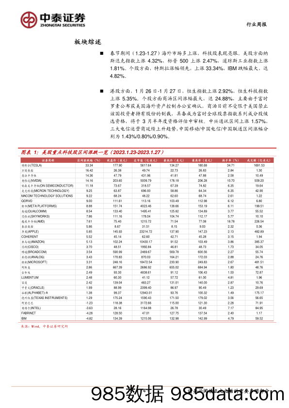 中泰通信行业周报：全球科技股表现强劲，重视数字基建投资机会_中泰证券插图3