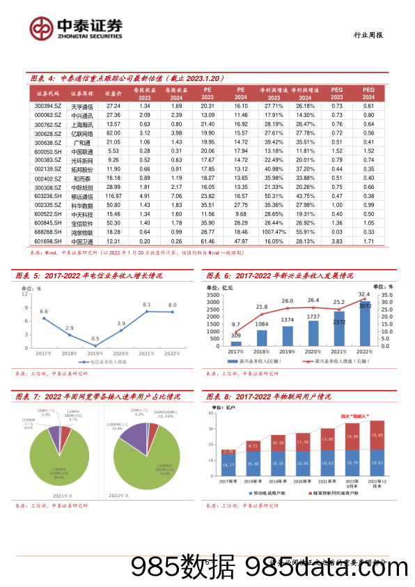 中泰通信行业周报：全球科技股表现强劲，重视数字基建投资机会_中泰证券插图5