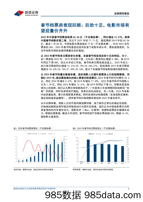 电影专题系列——2023年春节档解读：以影史第二高迎开门红，信心重塑进行时_国信证券插图4