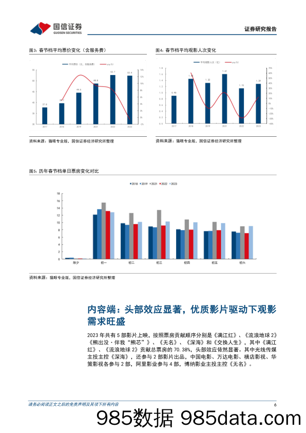 电影专题系列——2023年春节档解读：以影史第二高迎开门红，信心重塑进行时_国信证券插图5