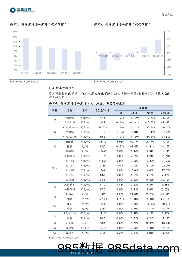 能源金属周报：节后需求回暖，锂价有望企稳回升_国金证券插图4