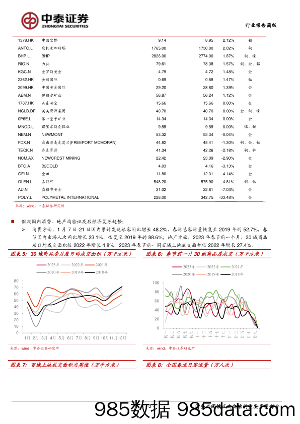 有色金属：假期外盘普涨，大逻辑下的趋势性行情仍将延续_中泰证券插图2