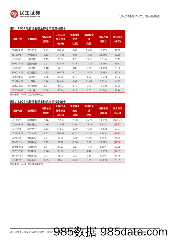 电新行业2022Q4基金持仓分析：分歧与新生_民生证券插图4