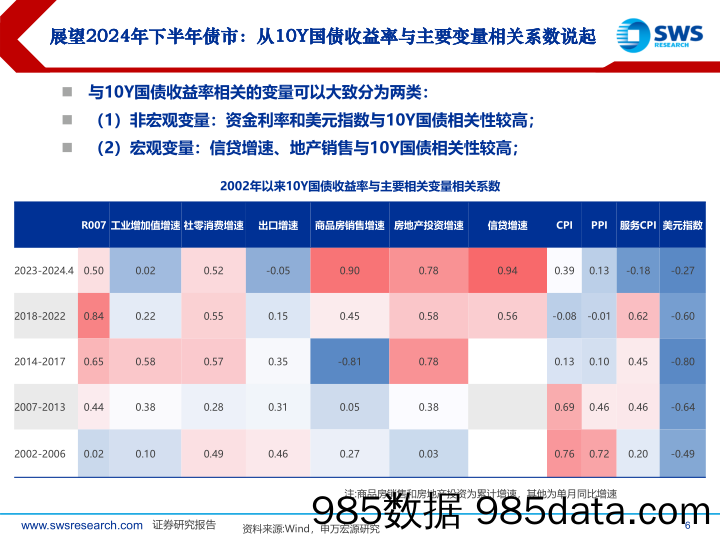 2024下半年债券市场投资策略：不破不立-240619-申万宏源插图5