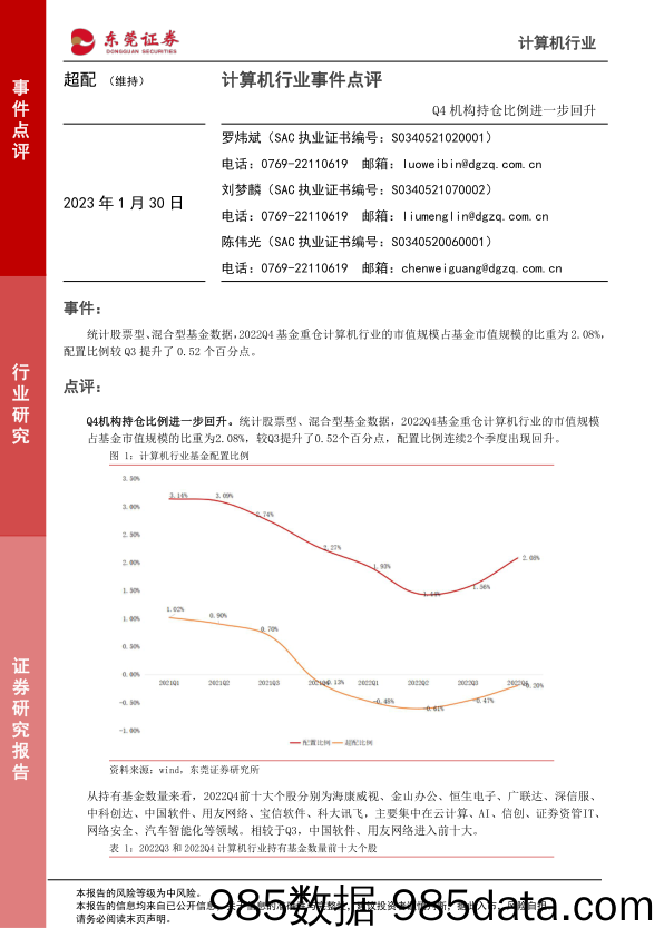 计算机行业事件点评：Q4机构持仓比例进一步回升_东莞证券