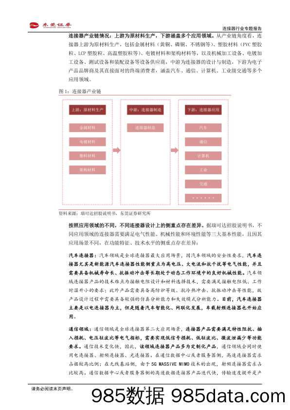 连接器行业专题报告：汽车电动化、智能化驱动车载连接器量价齐升，看好行业国产替代机遇_东莞证券插图4