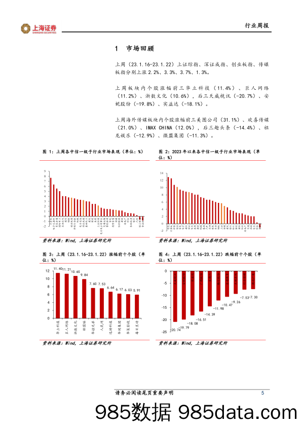 互联网传媒行业周报：春节档票房表现可期，内容板块基本面有望触底回升_上海证券插图4