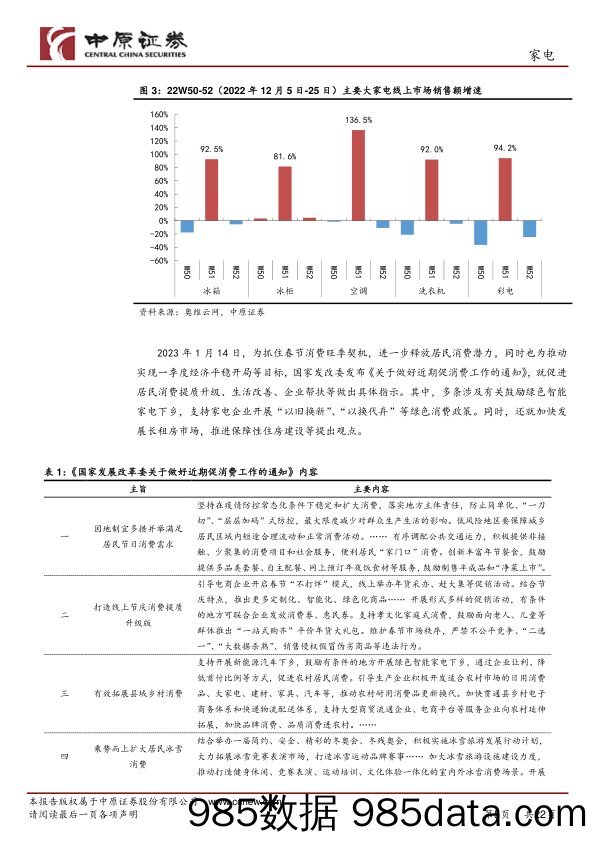 家电行业月报：内需潜力持续释放，家电消费回暖向好_中原证券插图4