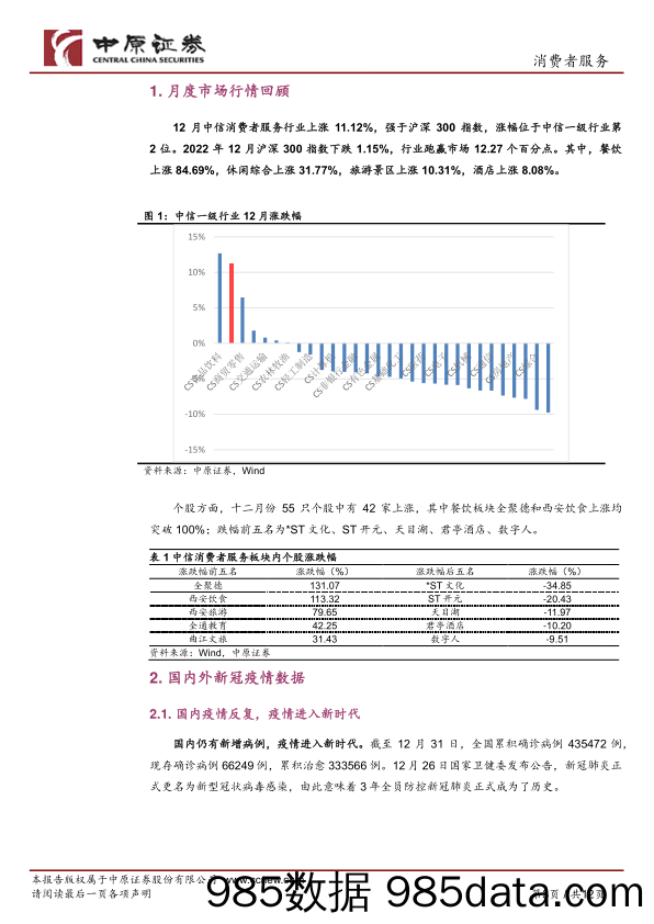 消费者服务行业月报：疫情成为过去，行业迎来复苏_中原证券插图2