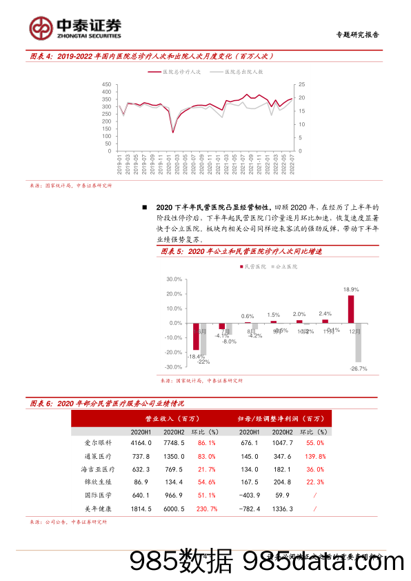 医疗服务专题研究报告：院内诊疗复苏正当时，看好医疗服务疫后修复_中泰证券插图3