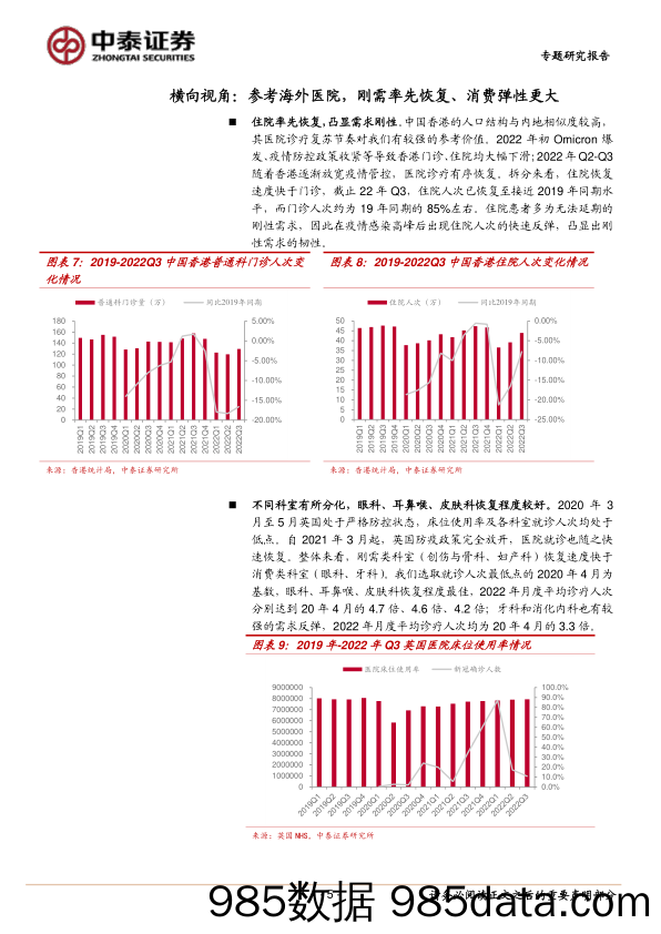 医疗服务专题研究报告：院内诊疗复苏正当时，看好医疗服务疫后修复_中泰证券插图4