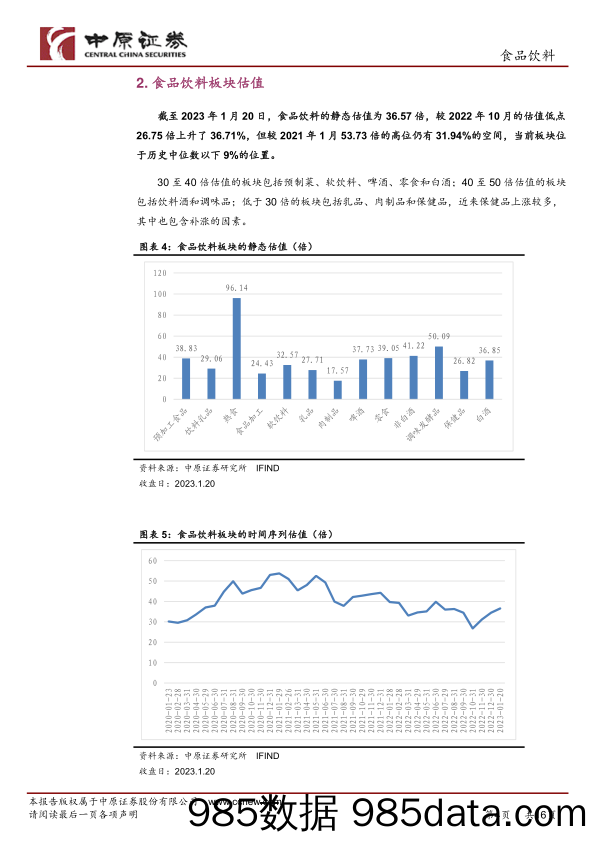 食品饮料行业2023年1月月报：供需收缩，上游价格下跌，盈利有望改善_中原证券插图3