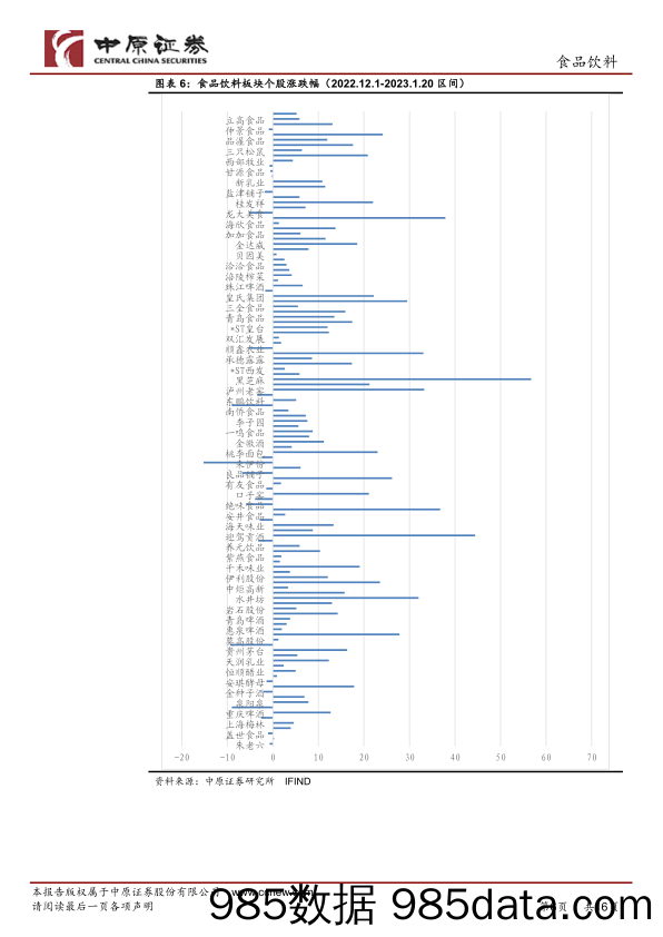 食品饮料行业2023年1月月报：供需收缩，上游价格下跌，盈利有望改善_中原证券插图5
