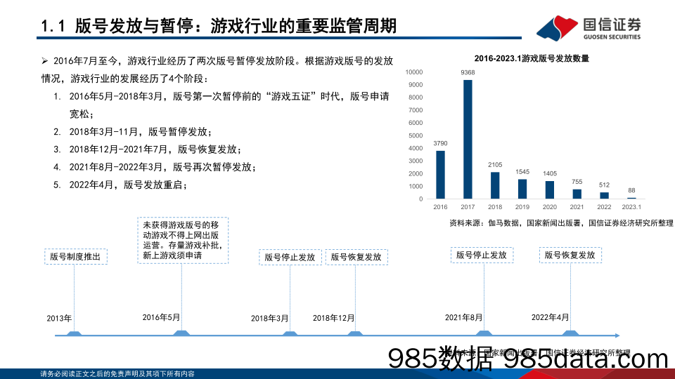 游戏行业深度复盘与展望：新周期下的新起点，看好底部双击可能_国信证券插图4