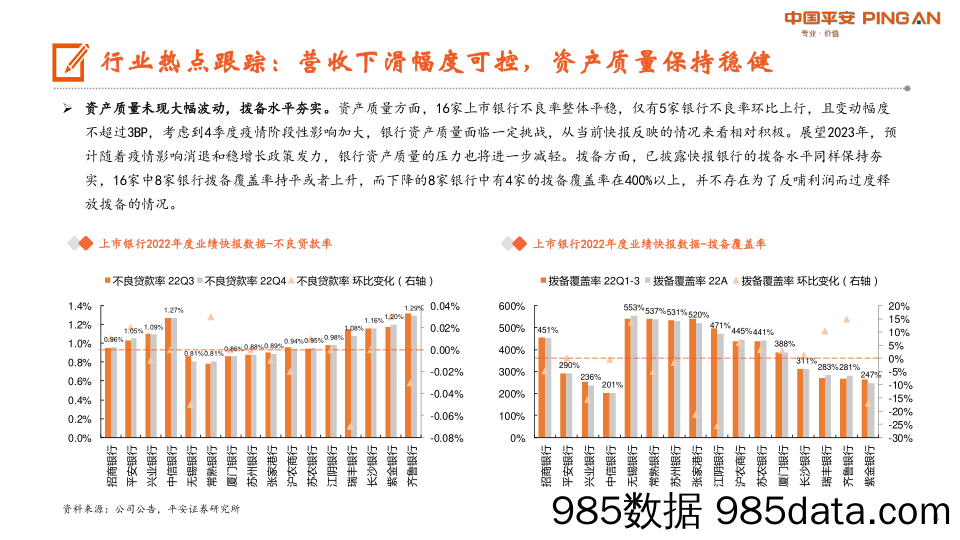 月酝知风之银行业：稳增长助力估值修复，继续看好配置机会_平安证券插图3