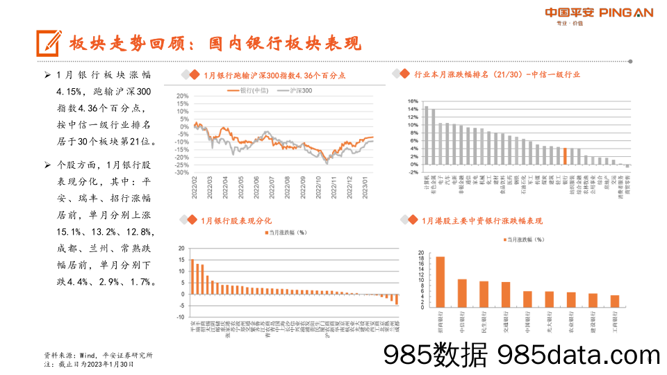 月酝知风之银行业：稳增长助力估值修复，继续看好配置机会_平安证券插图5