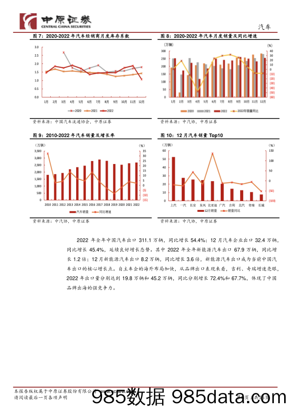 汽车行业月报：全年产销稳中有增，自主品牌蓄势待发_中原证券插图5