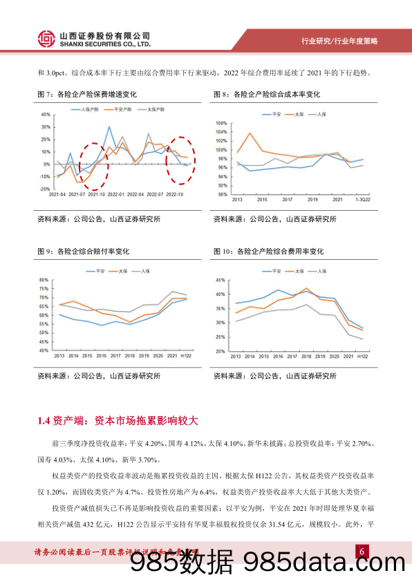 保险年度策略：负债端逐步改善，资产端关注利率走势、股市表现和涉房资产_山西证券插图5