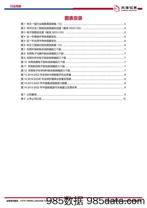 电子行业周报：LCD面板周期底部明显，2023年行业复苏在即_东海证券插图2