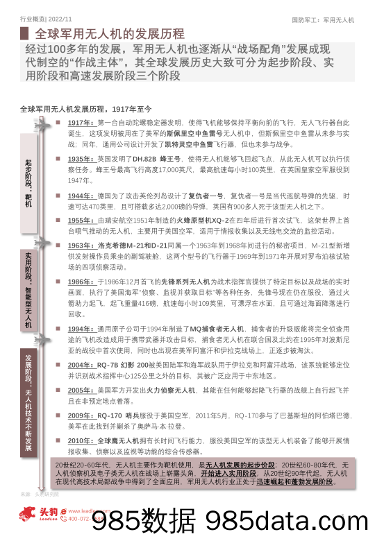 2022年中国军用无人机行业概览：大国重器，未来战争的作战主力（摘要版）_头豹研究院插图4