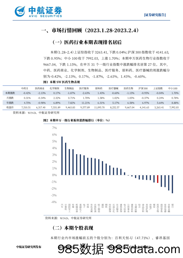 医药生物行业周报：行业景气度上行，创新药迎来春天_中航证券插图5