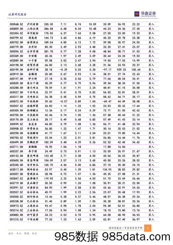 食品饮料行业周报：看好次高端加快复苏，大众品强推小食品三剑客_华鑫证券插图1