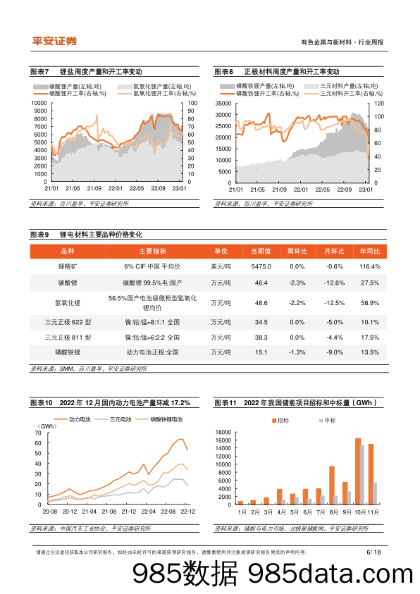 有色与新材料周报：供需双轮驱动，稀土产业开启增势_平安证券插图5