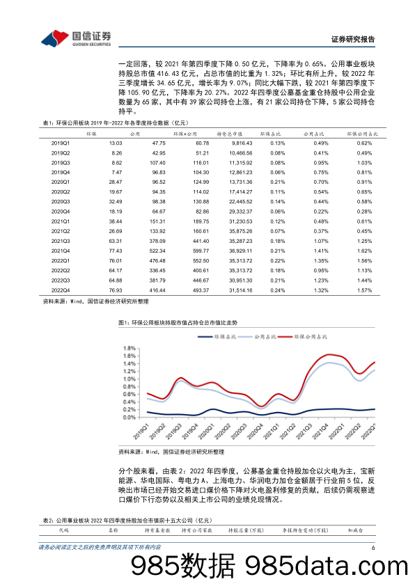 环保公用2023年2月投资策略：统计局公布22年电力行业利润数据，22年Q4环保公用板块持仓分析_国信证券插图5