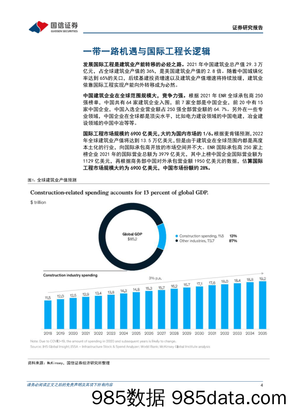 建筑行业周观点：一带一路机遇与国际工程长逻辑_国信证券插图3