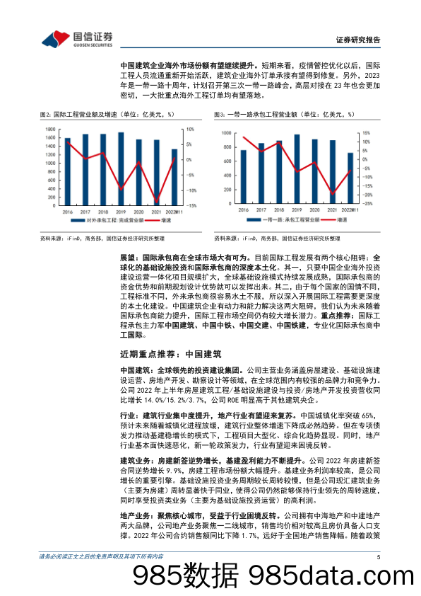 建筑行业周观点：一带一路机遇与国际工程长逻辑_国信证券插图4