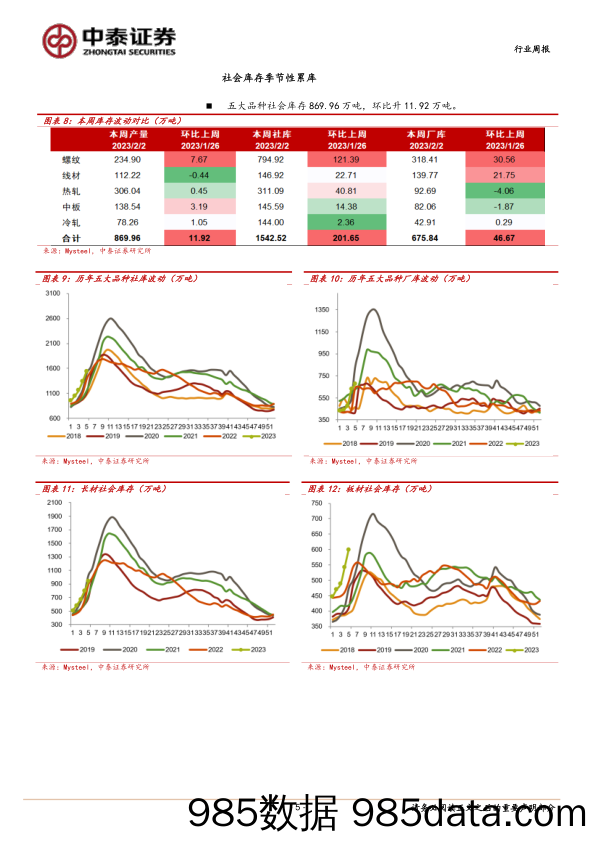 钢铁行业周报：节后需求待验证_中泰证券插图4