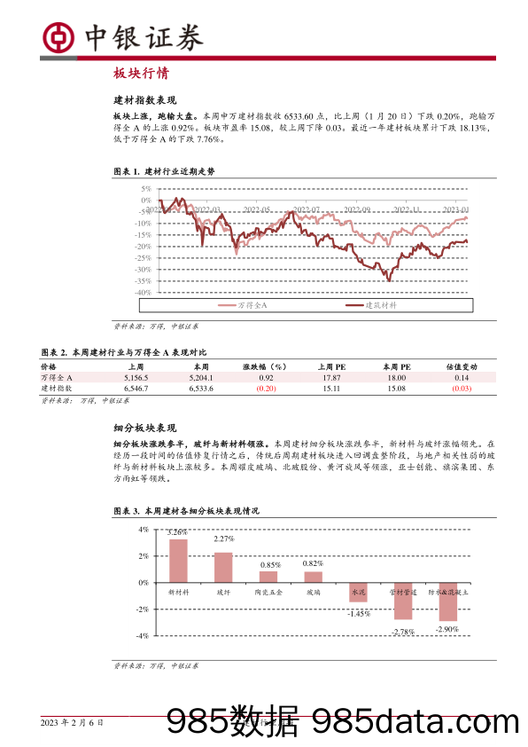 建材行业周报：基本面淡季，期待强预期弱现实到强预期强现实_中银证券插图5