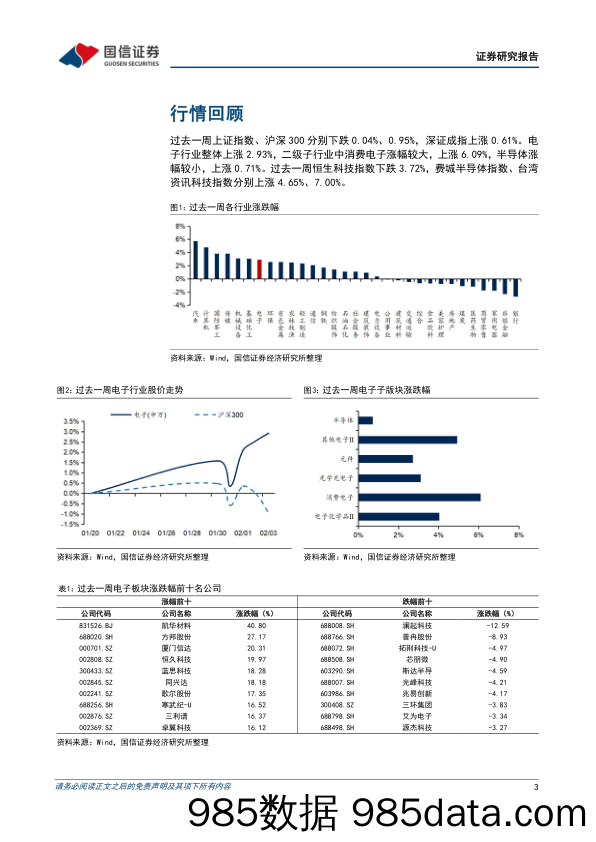 电子行业周报：行业春意渐浓，着眼远期布局周期拐点_国信证券插图2