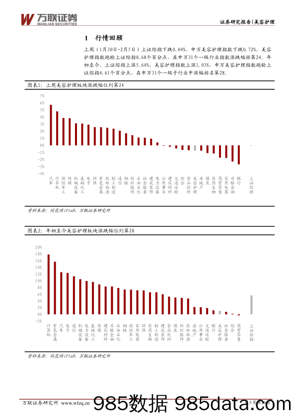 美容护理行业周观点：乐华娱乐与华熙生物成立美妆公司，印度政府出台政策支持培育钻石行业_万联证券插图2