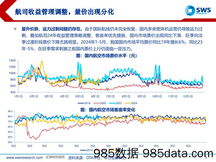 2024航空机场行业中期策略：航空出行渐入常态，再强调“国际%2b供给”双主线-240614-申万宏源插图4