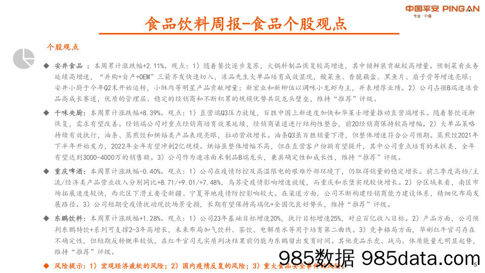 食品饮料行业周报：节后白酒动销加快，消费信心复苏_平安证券插图4