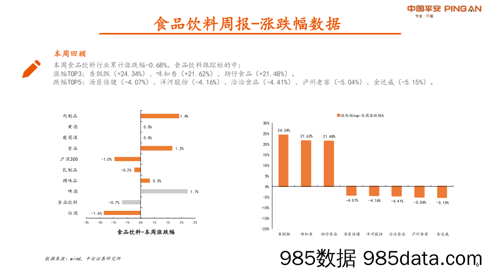 食品饮料行业周报：节后白酒动销加快，消费信心复苏_平安证券插图5